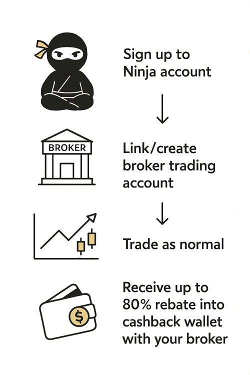 how-ninjay-and-cashback-work